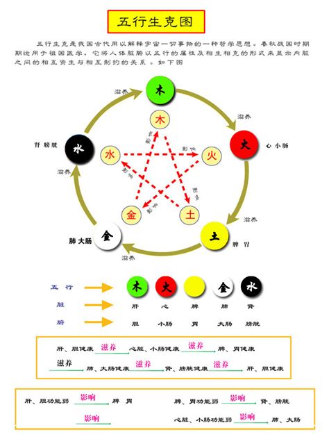 五行的颜色|五行与颜色对应表